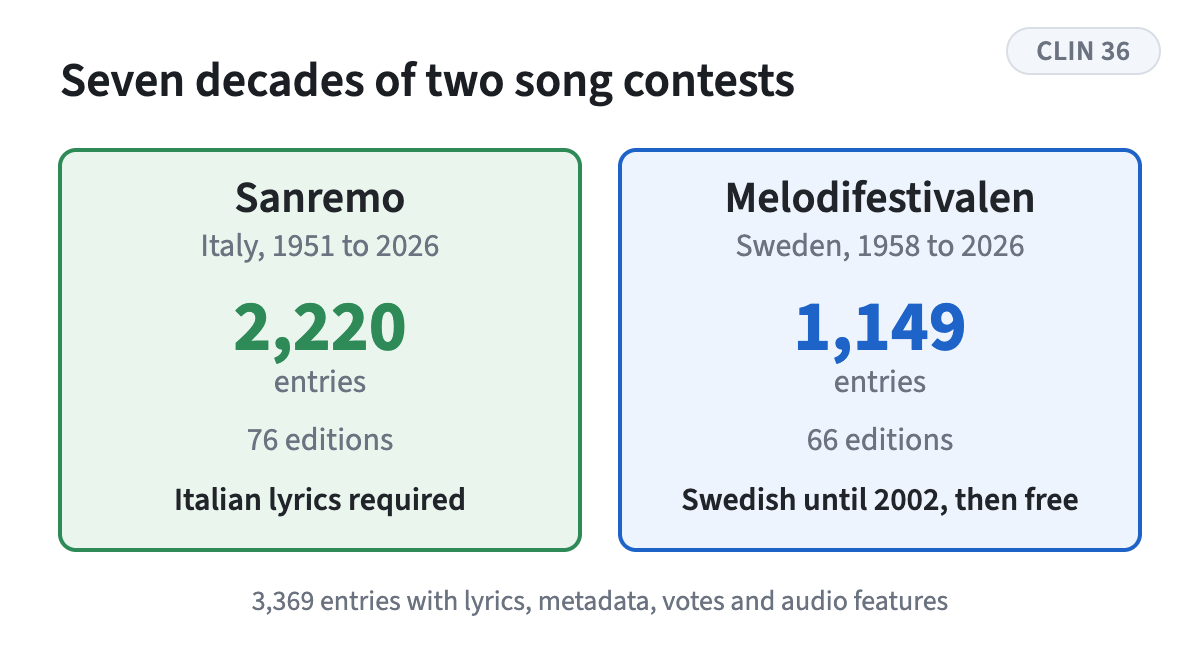 Two national contests, 3,369 entries in all